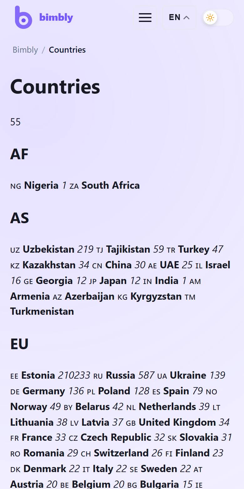 Countries